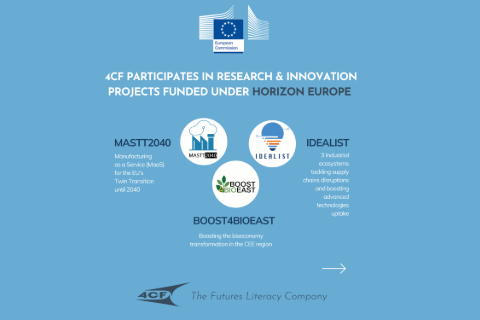 4CF w projektach Horyzont Europa