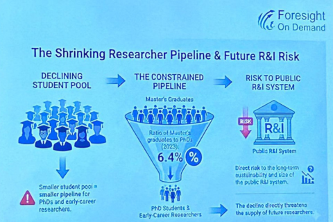 Przyszłość europejskiego systemu badań i innowacji